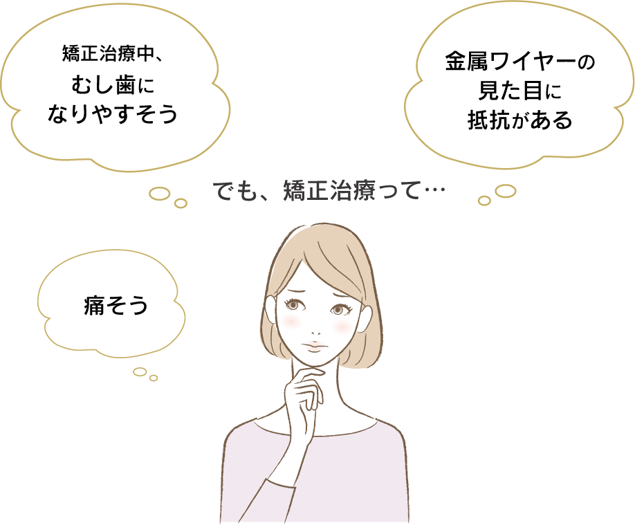 でも矯正治療って、矯正治療中、虫歯になりやすそう、金属ワイヤーの見た目に抵抗がある、痛そう